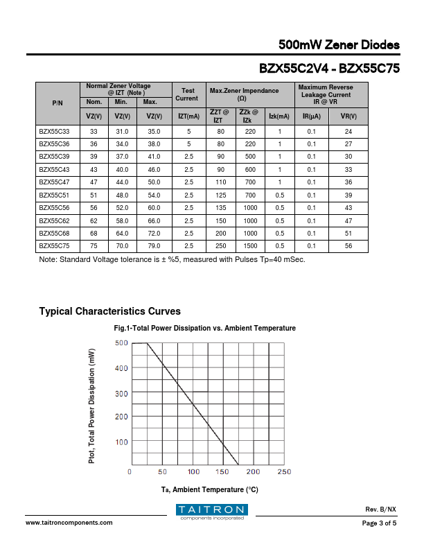 BZX55C75