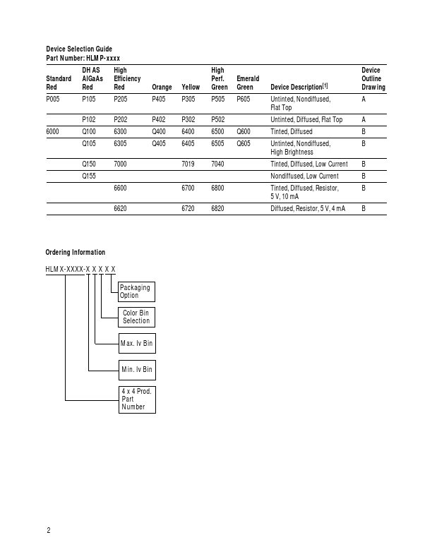 HLMP-Q400