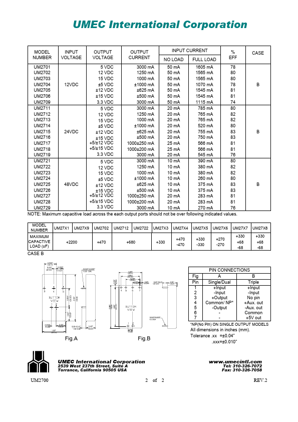 UM2702