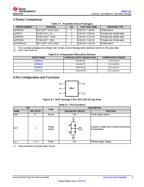 LMT87-Q1