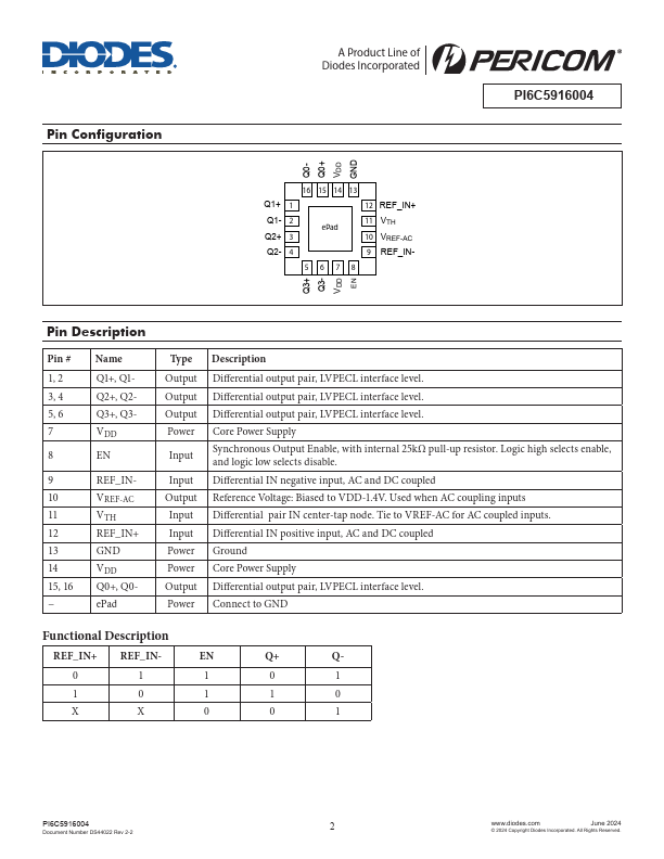 PI6C5916004