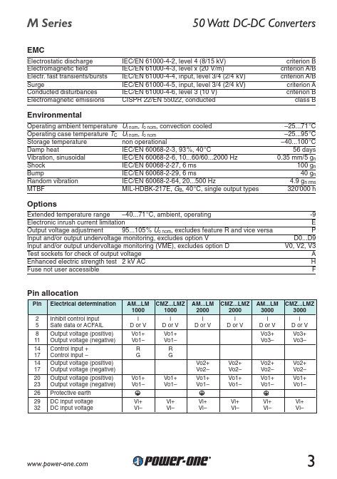 FM1001-7R