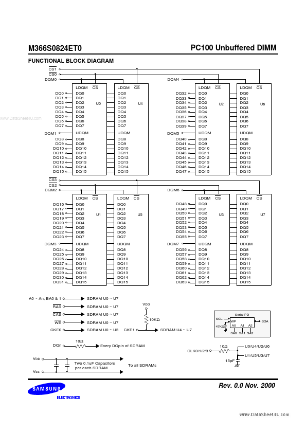 M366S0824ET0