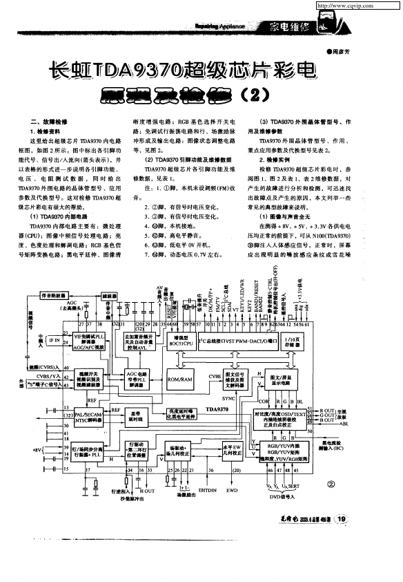 TDA9370