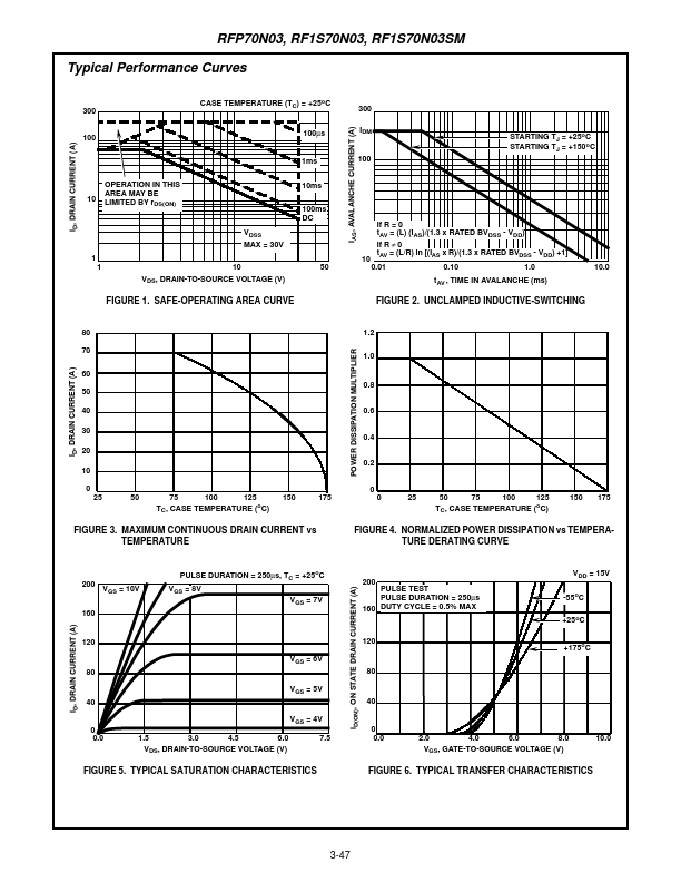 RFP70N03