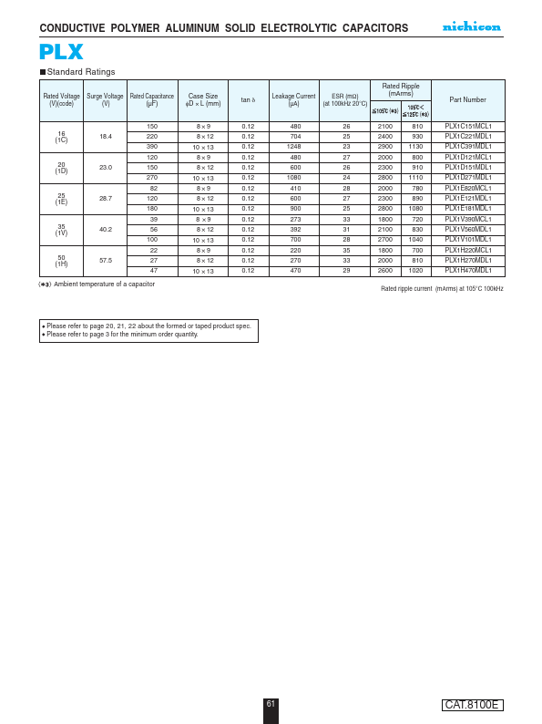 PLX1E820MCL1