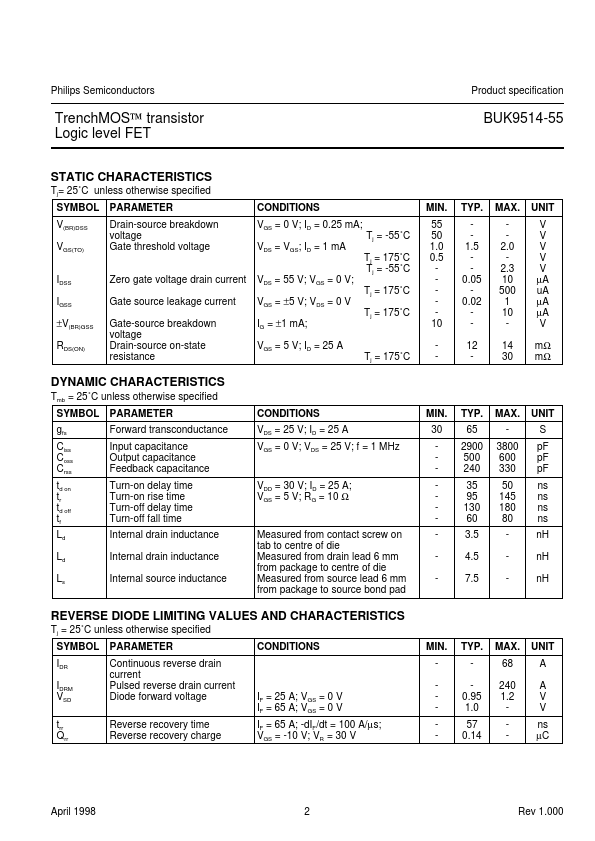 BUK9514-55