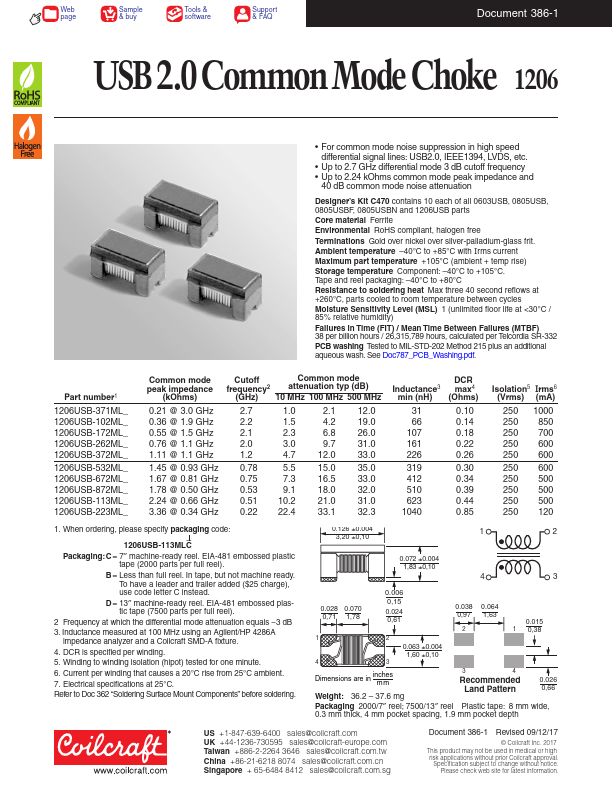 1206USB