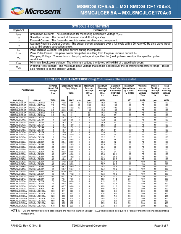 MSMCGLCE110A