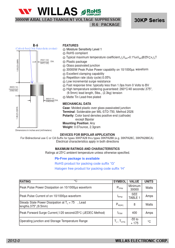 30KP168A