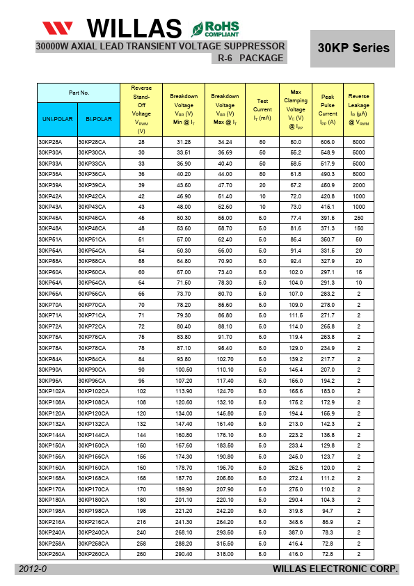 30KP168A