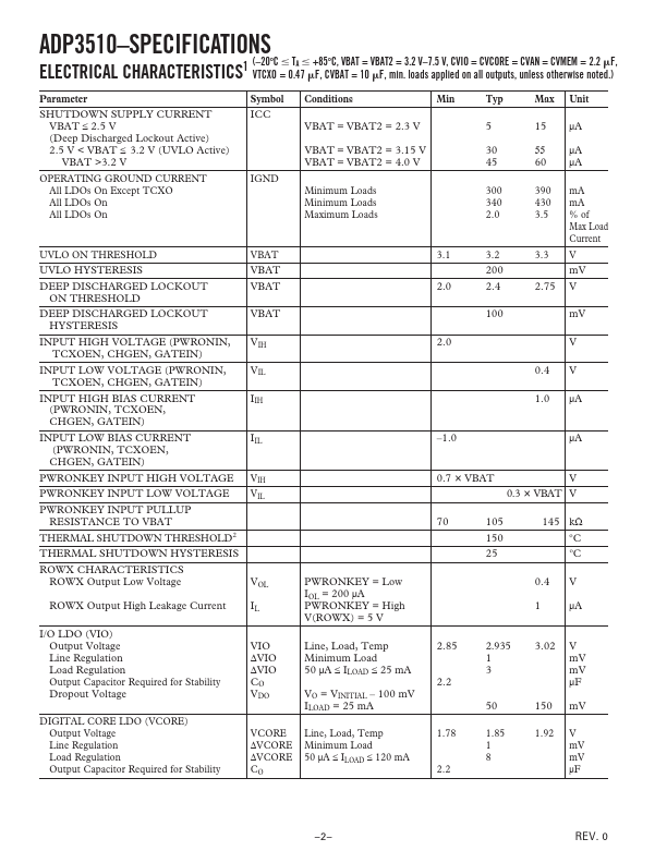 ADP3510