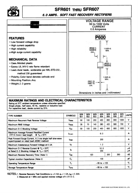 SFR603