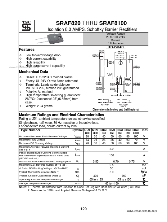 SRAF820