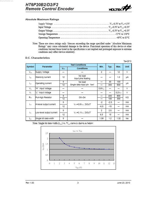 HT6P20D2