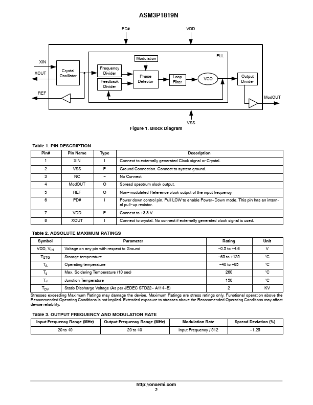 ASM3P1819N