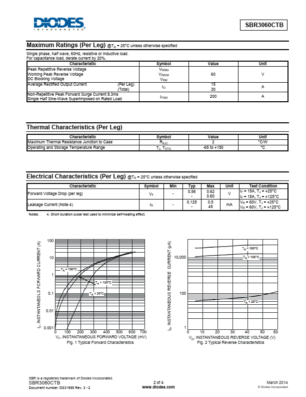 SBR3060CTB