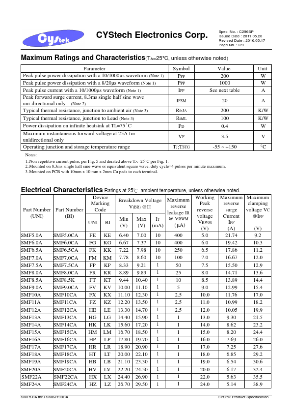 SMF110CA