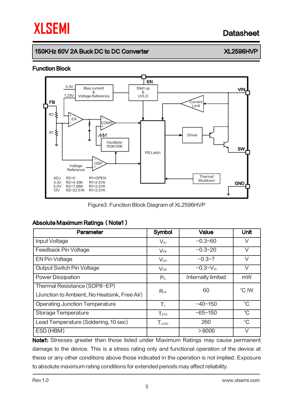 XL2596HVP