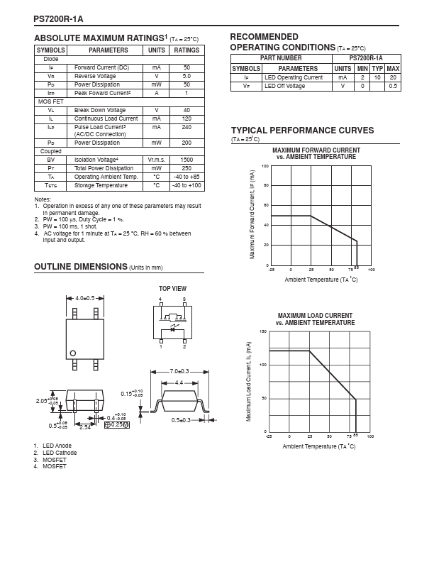 PS7200R-1A