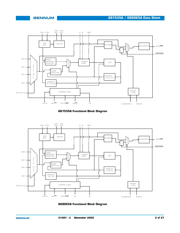 GS1535A