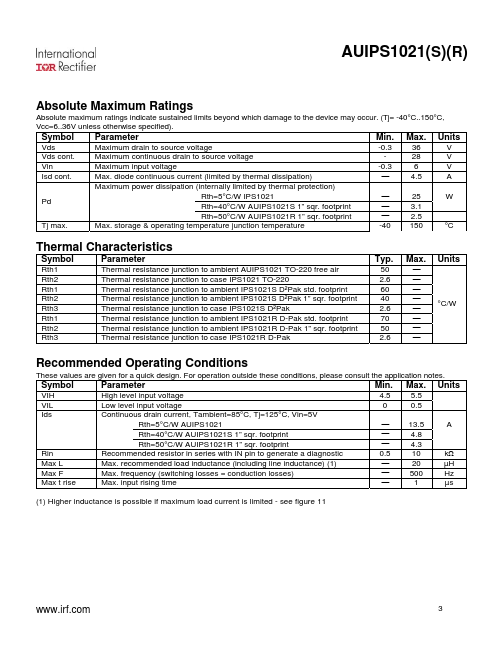 AUIPS1021S