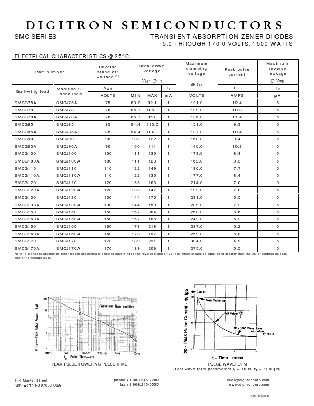 SMCG43A