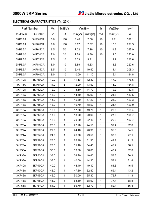 3KP220A