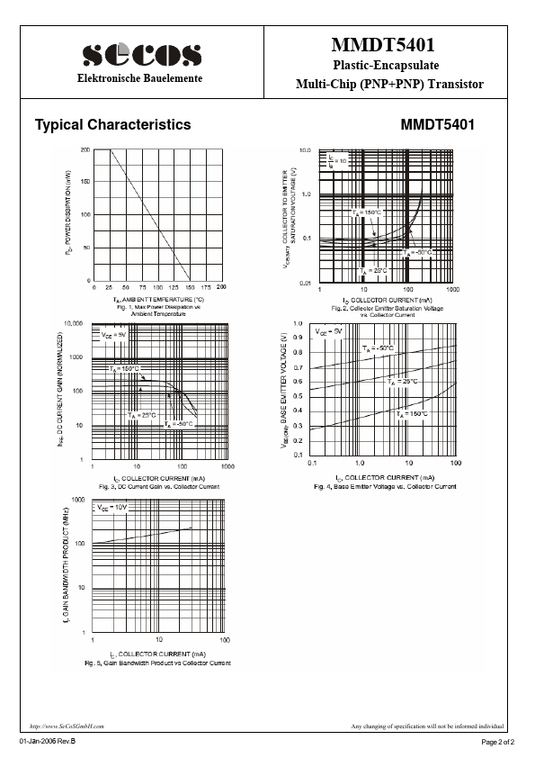 MMDT5401