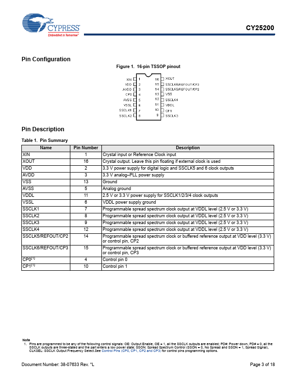 CY25200