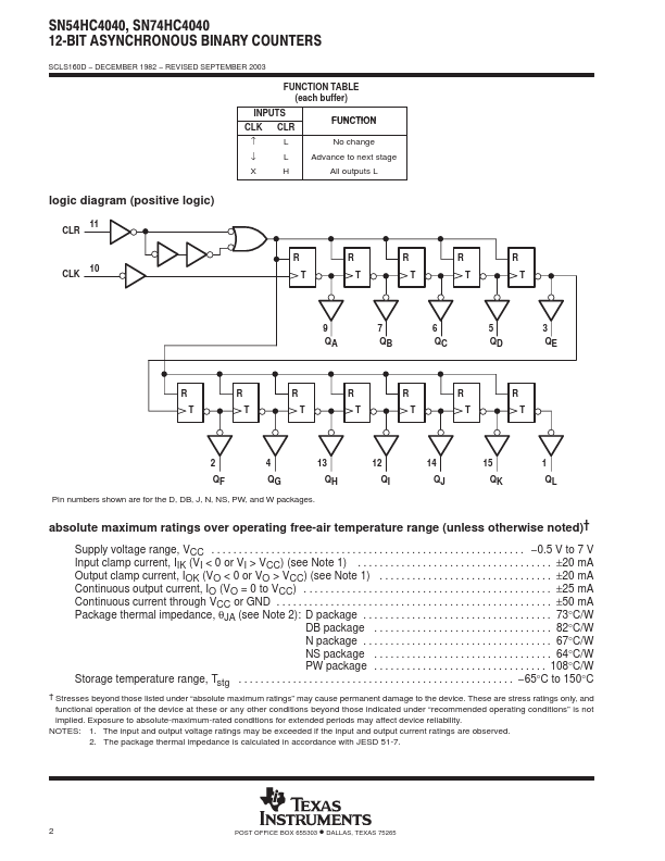 SNJ54HC4040W