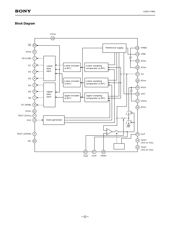 CXD1179Q