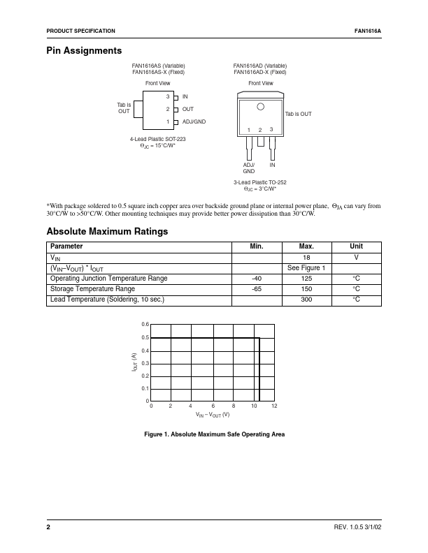 FAN1616A