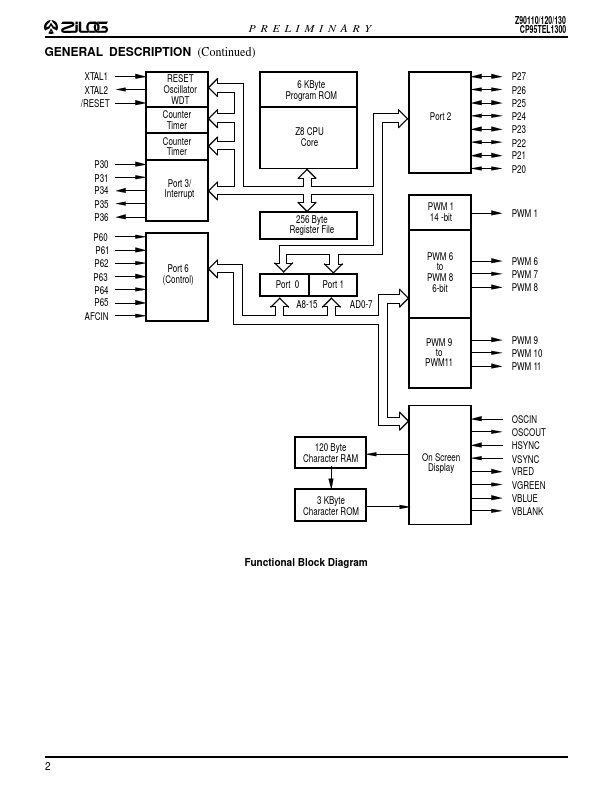 Z90120