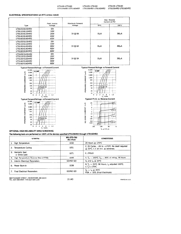 UT5140