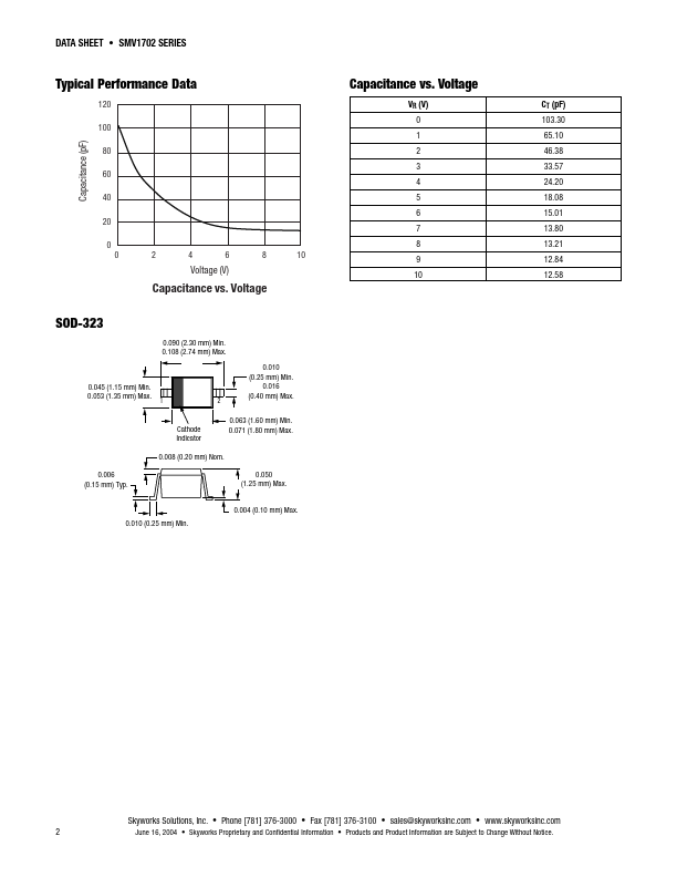 SMV1702