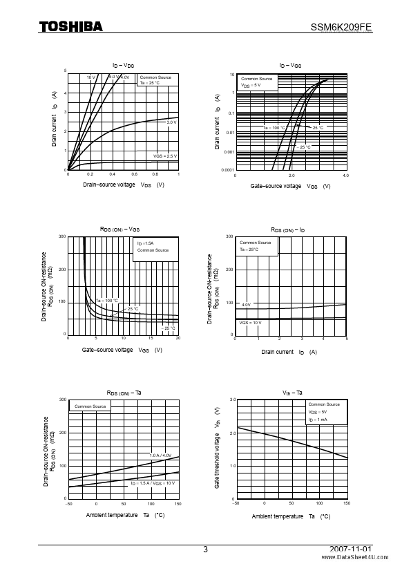 SSM6K209FE