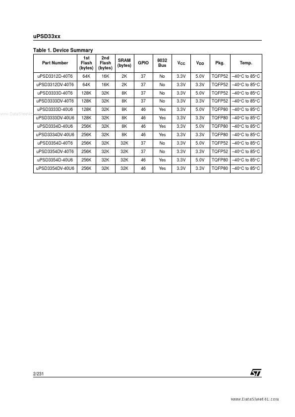 UPSD3333DV-40U6