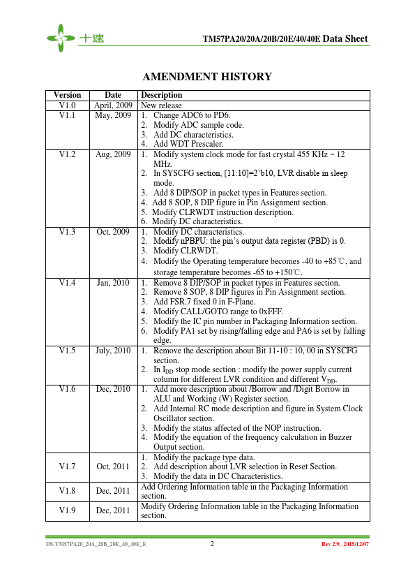 TM57PA20E