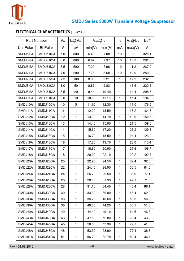 SMDJ210A