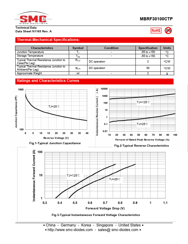 MBRF30100CTP