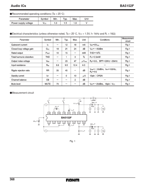 BA5152F