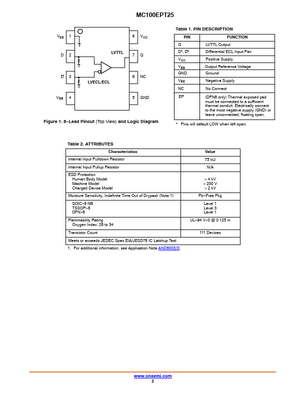 MC100EPT25