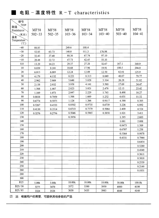 MF58503-40