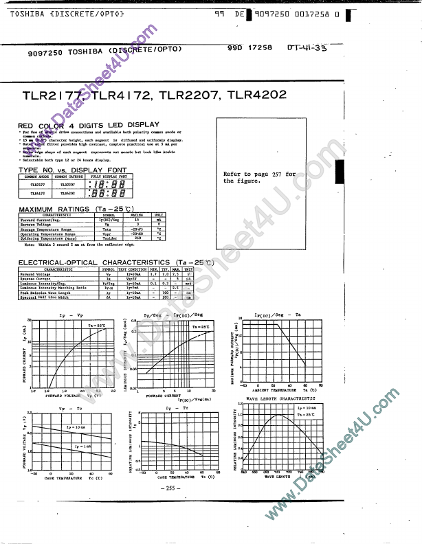 TLR2207