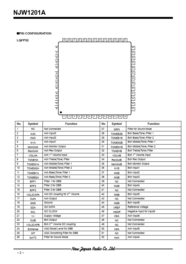 NJW1201A