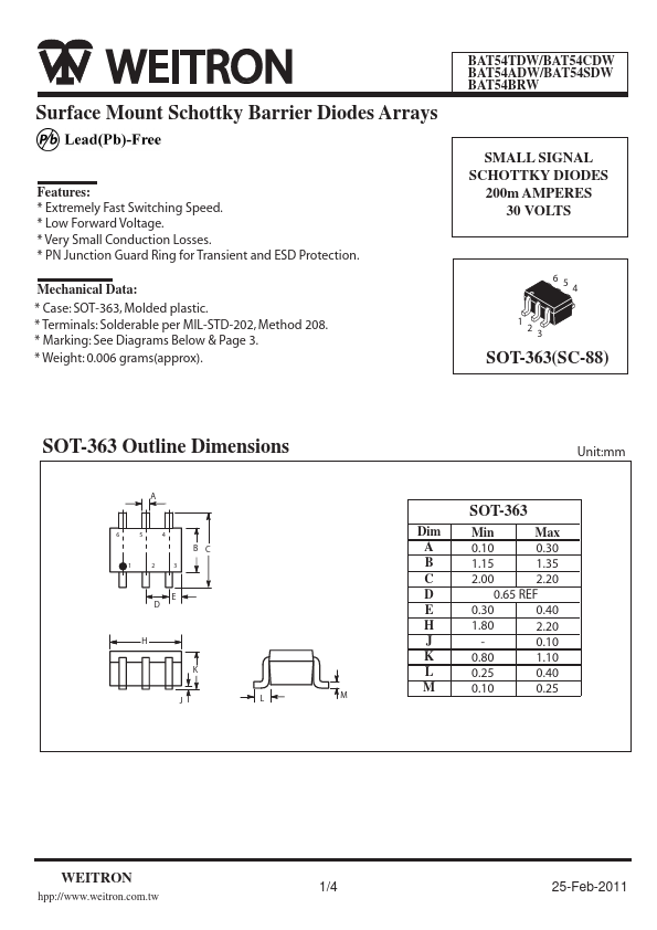 BAT54BRW