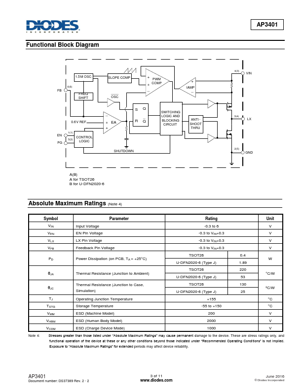 AP3401