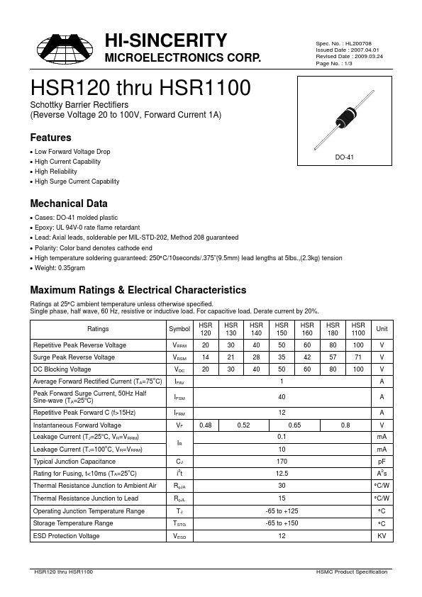 HSR120