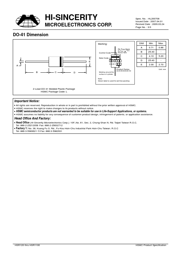 HSR120